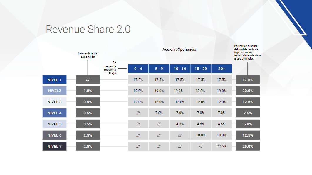 Revenue Share 2.0