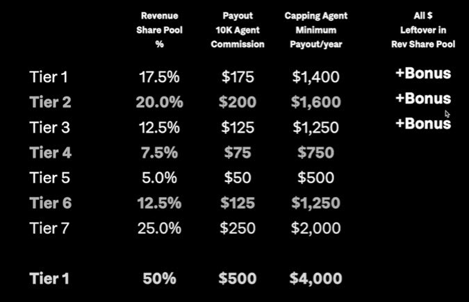revenue-share-payouts-exp